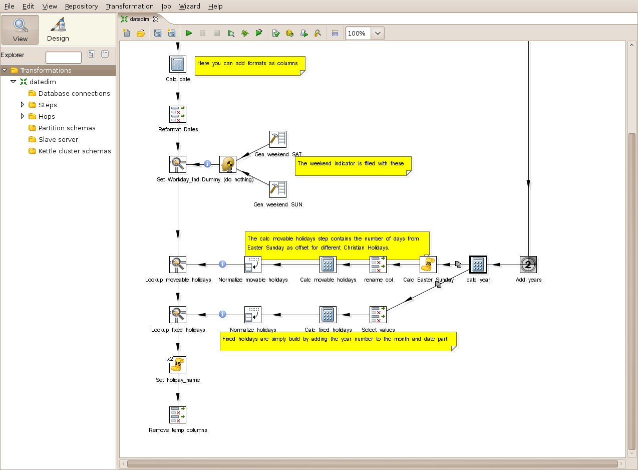 11 HowTo Create a Datedimension in PDI