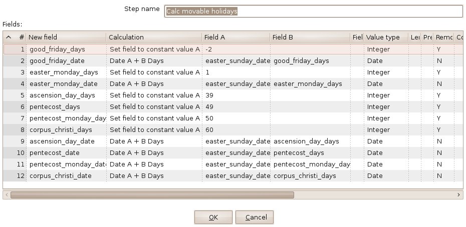 14 HowTo Create a Datedimension in PDI